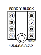 Firing order diagram for 1600 cc ford engine #2